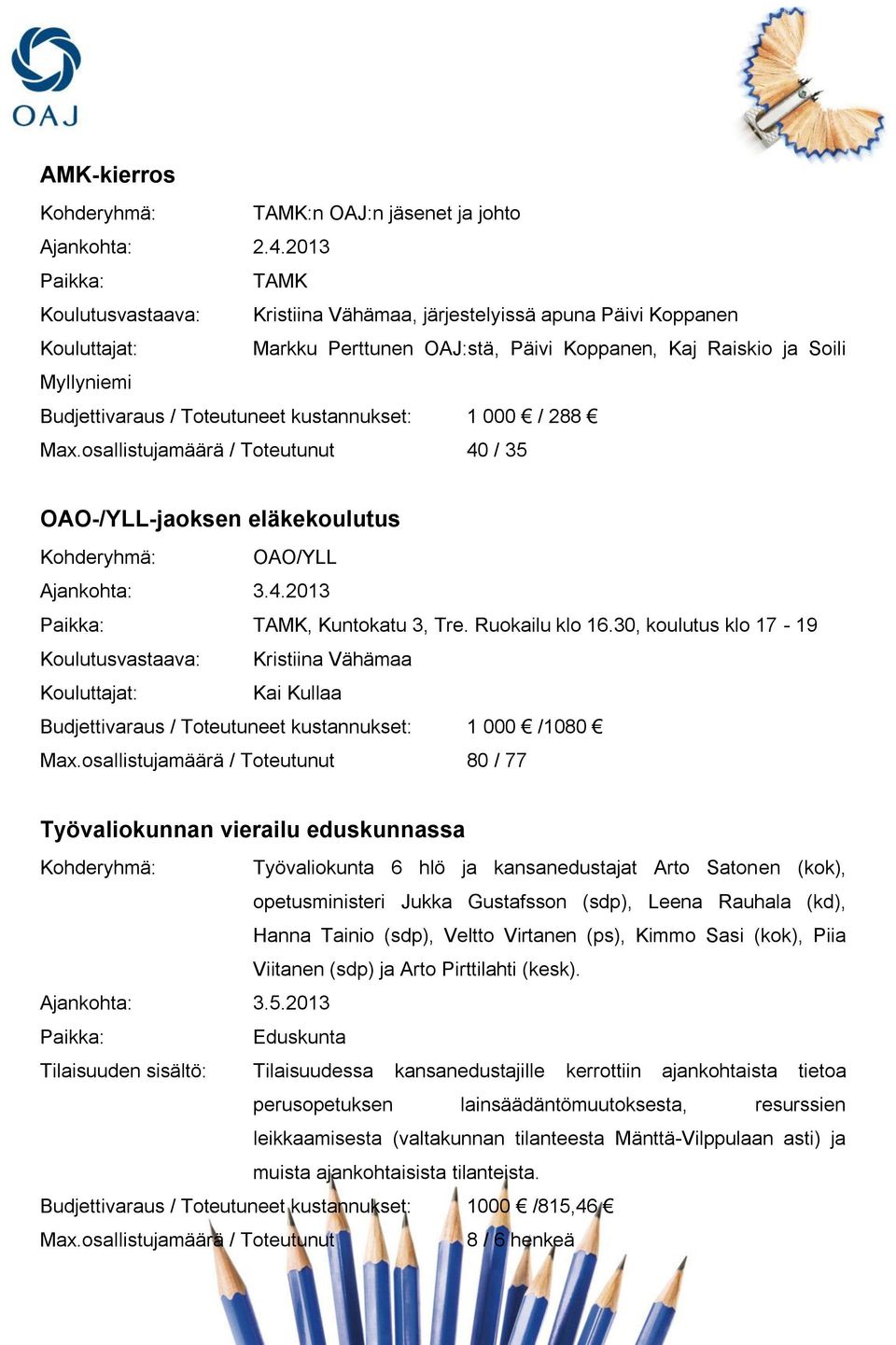 1 000 / 288 Max.osallistujamäärä / Toteutunut 40 / 35 OAO-/YLL-jaoksen eläkekoulutus Kohderyhmä: OAO/YLL Ajankohta: 3.4.2013 TAMK, Kuntokatu 3, Tre. Ruokailu klo 16.