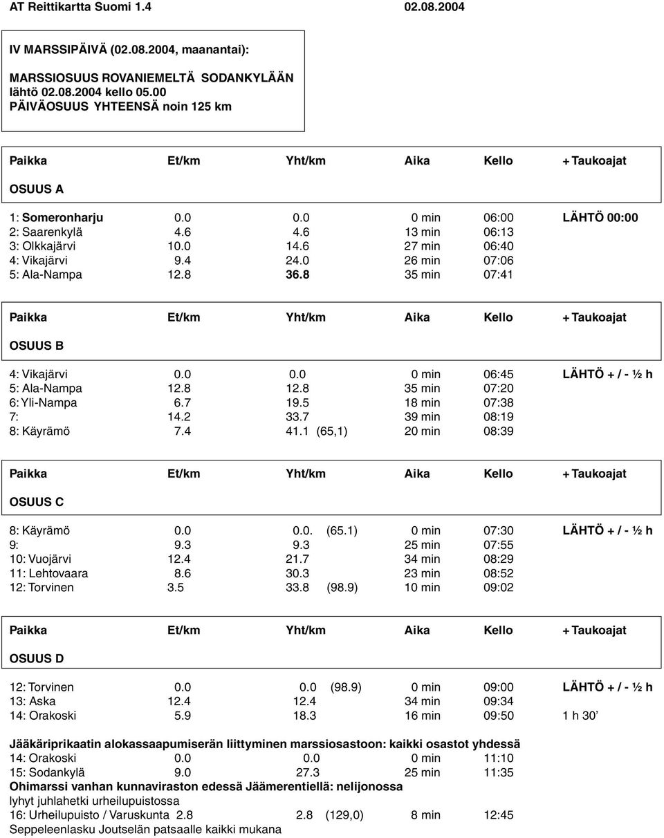 0 26 min 07:06 5: Ala-Nampa 12.8 36.8 35 min 07:41 OSUUS B 4: Vikajärvi 0.0 0.0 0 min 06:45 LÄHTÖ + / - ½ h 5: Ala-Nampa 12.8 12.8 35 min 07:20 6: Yli-Nampa 6.7 19.5 18 min 07:38 7: 14.2 33.