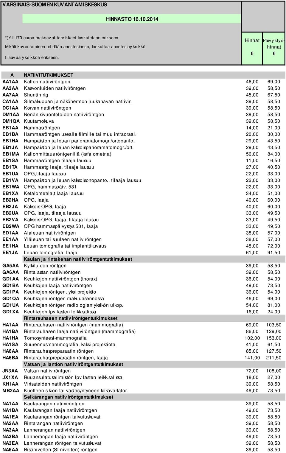 Hinnat Päivystyshinnat A NATIIVITUTKIMUKSET AA1AA Kallon natiiviröntgen 46,00 69,00 AA3AA Kasvonluiden natiiviröntgen 39,00 58,50 AA7AA Shuntin rtg 45,00 67,50 CA1AA Silmäkuopan ja näköhermon