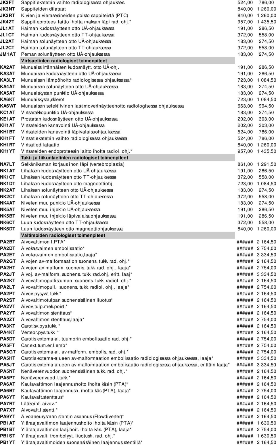 * 957,00 1 435,50 JL1AT Haiman kudosnäytteen otto UÄ-ohjauksessa 191,00 286,50 JL1CT Haiman kudosnäytteen otto TT-ohjauksessa 372,00 558,00 JL2AT Haiman solunäytteen otto UÄ-ohjauksessa 183,00 274,50