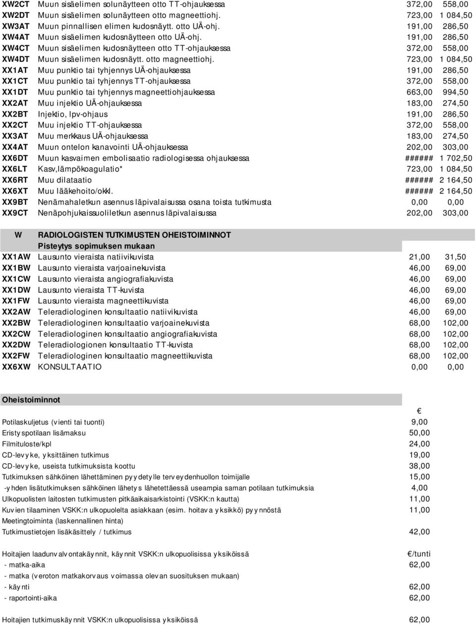 723,00 1 084,50 XX1AT Muu punktio tai tyhjennys UÄ-ohjauksessa 191,00 286,50 XX1CT Muu punktio tai tyhjennys TT-ohjauksessa 372,00 558,00 XX1DT Muu punktio tai tyhjennys magneettiohjauksessa 663,00