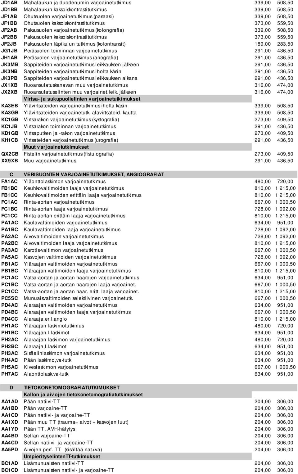 (kolontransit) 189,00 283,50 JG1JB Peräsuolen toiminnan varjoainetutkimus 291,00 436,50 JH1AB Peräsuolen varjoainetutkimus (anografia) 291,00 436,50 JK3MB Sappiteiden varjoainetutkimus leikkauksen