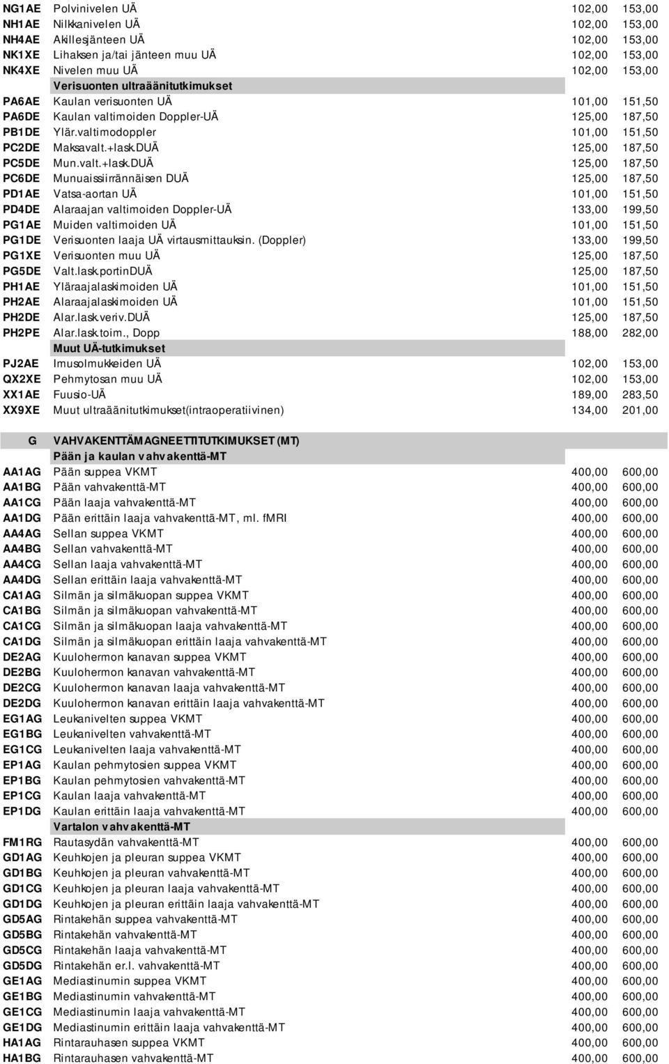 DUÄ 125,00 187,50 PC5DE Mun.valt.+lask.