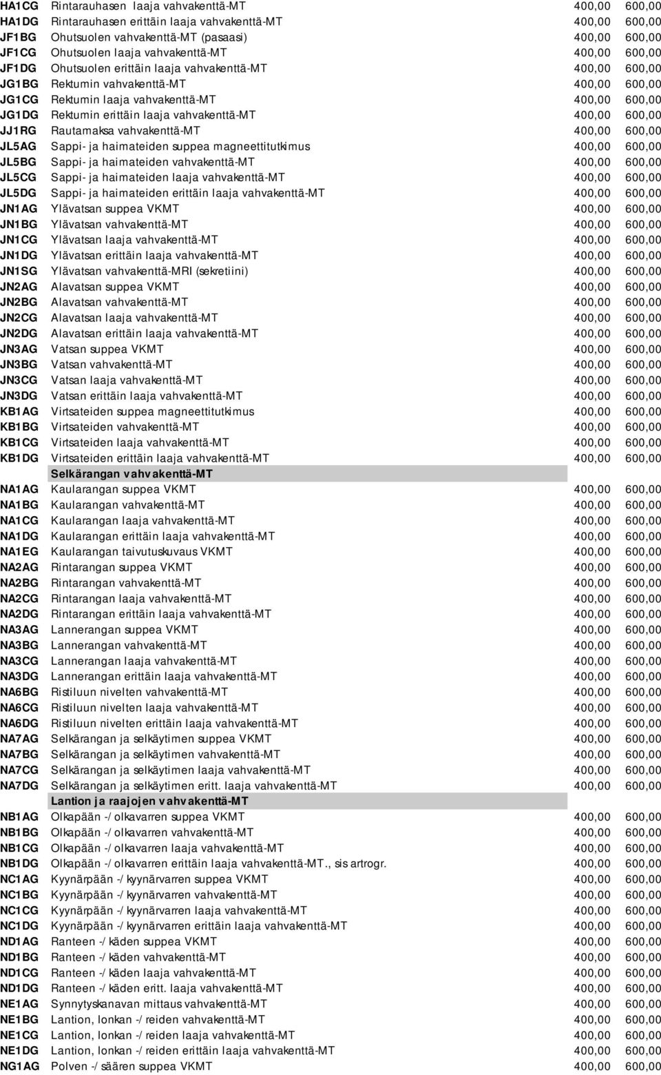 erittäin laaja vahvakenttä-mt 400,00 600,00 JJ1RG Rautamaksa vahvakenttä-mt 400,00 600,00 JL5AG Sappi- ja haimateiden suppea magneettitutkimus 400,00 600,00 JL5BG Sappi- ja haimateiden vahvakenttä-mt