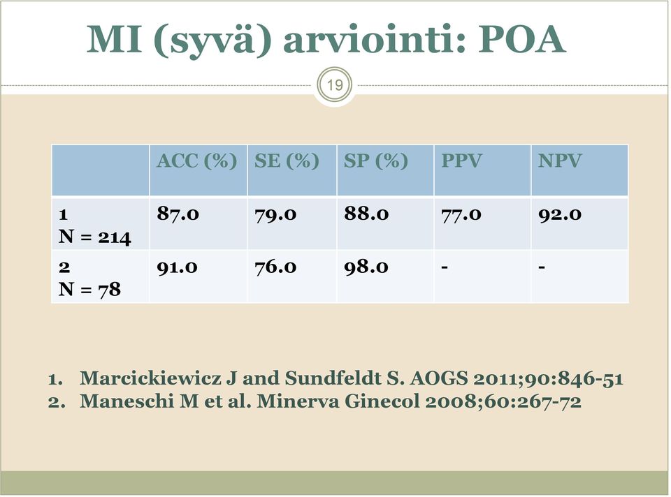 0 98.0 - - 1. Marcickiewicz J and Sundfeldt S.