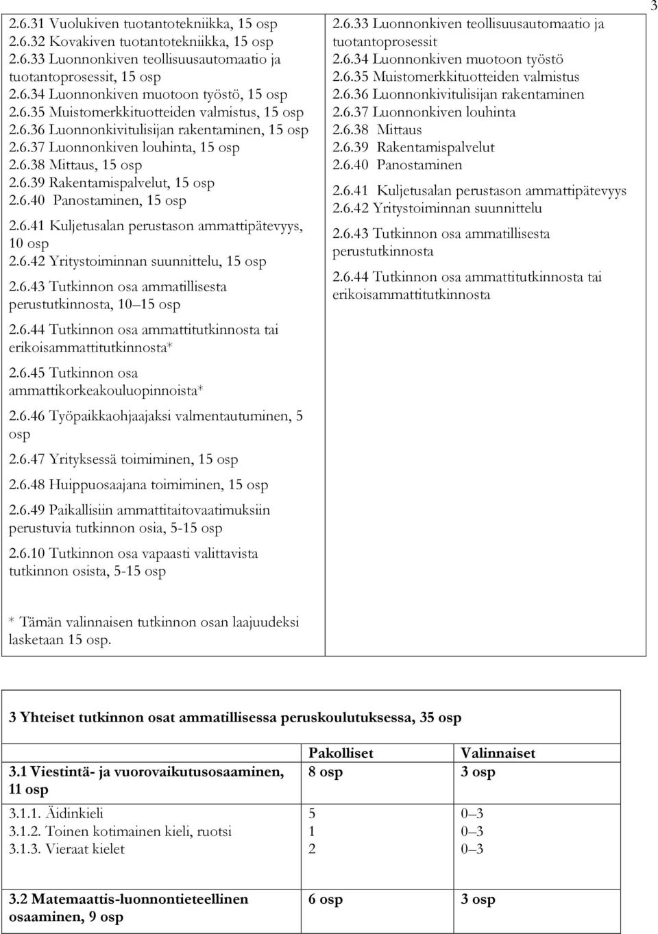 6.41 Kuljetusalan perustason ammattipätevyys, 10 osp 2.6.42 Yritystoiminnan suunnittelu, 15 osp 2.6.43 Tutkinnon osa ammatillisesta perustutkinnosta, 10 15 osp 2.6.44 Tutkinnon osa ammattitutkinnosta tai erikoisammattitutkinnosta* 2.