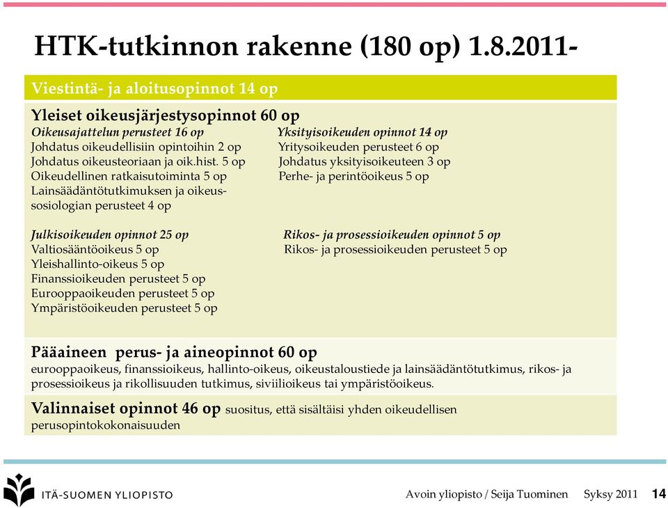 5 op Oikeudellinen ratkaisutoiminta 5 op Lainsäädäntötutkimuksen ja oikeussosiologian perusteet 4 op Yksityisoikeuden opinnot 14 op Yritysoikeuden perusteet 6 op Johdatus yksityisoikeuteen 3 op