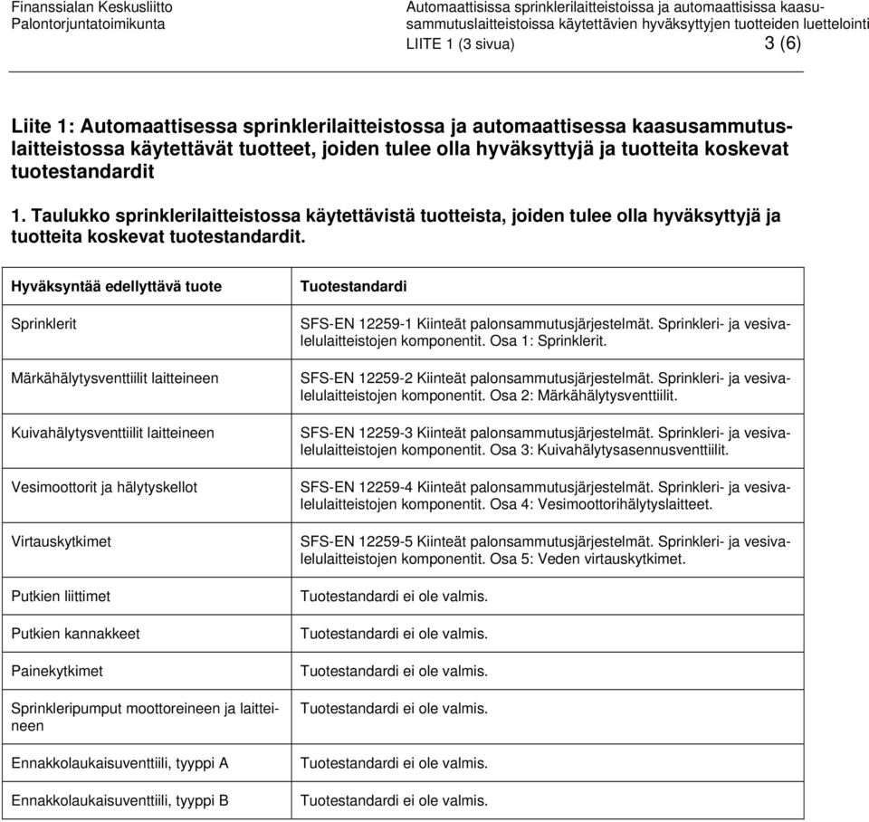 Hyväksyntää edellyttävä tuote Sprinklerit Märkähälytysventtiilit laitteineen Kuivahälytysventtiilit laitteineen Vesimoottorit ja hälytyskellot Virtauskytkimet Putkien liittimet Putkien kannakkeet