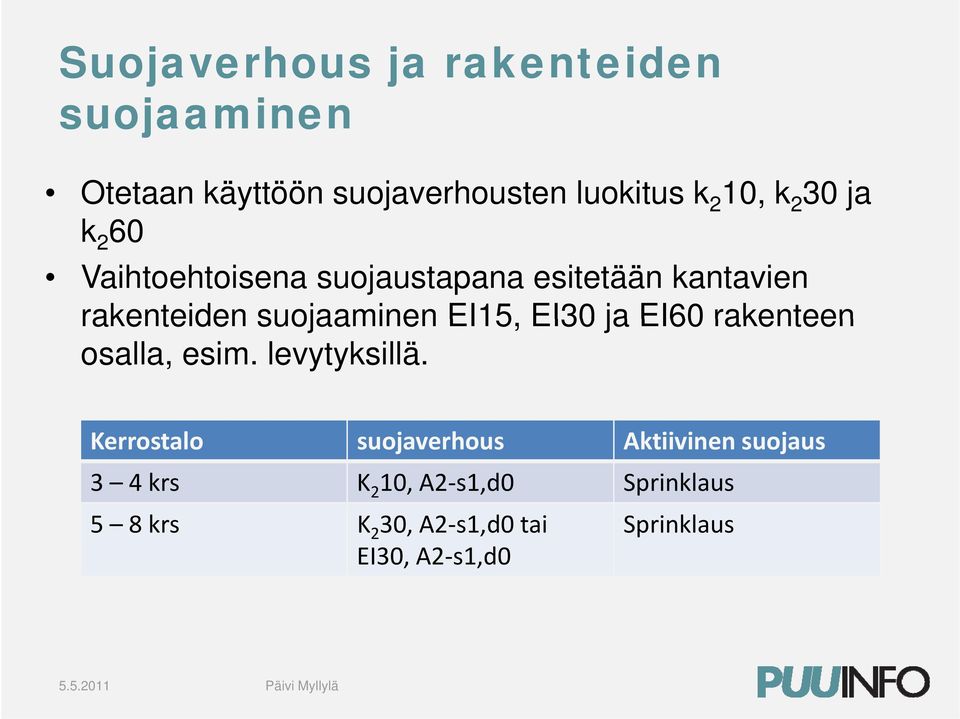 EI15, EI30 ja EI60 rakenteen osalla, esim. levytyksillä.