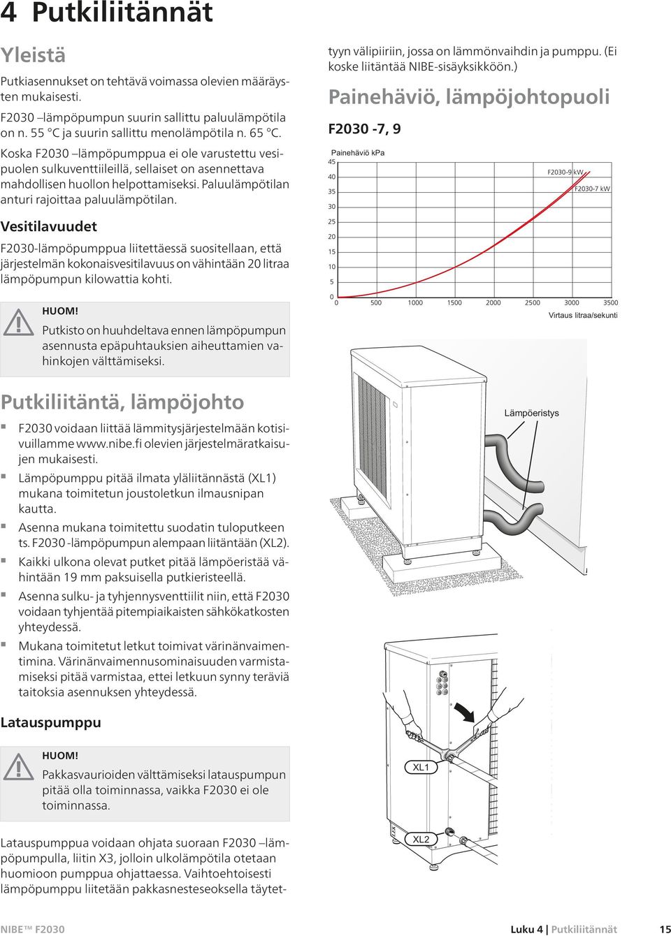 Vesitilavuudet F2030-lämpöpumppua liitettäessä suositellaan, että järjestelmän kokonaisvesitilavuus on vähintään 20 litraa lämpöpumpun kilowattia kohti. HUOM!