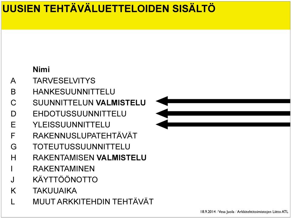 RAKENNUSLUPATEHTÄVÄT TOTEUTUSSUUNNITTELU RAKENTAMISEN VALMISTELU RAKENTAMINEN