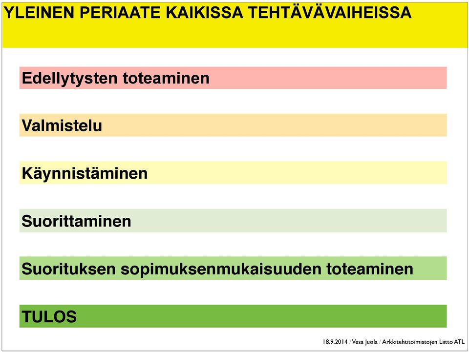 Suorittaminen Suorituksen sopimuksenmukaisuuden