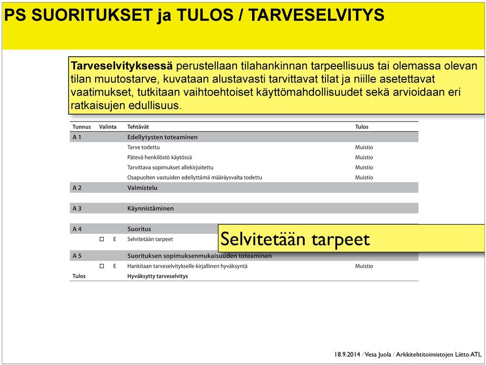 alustavasti tarvittavat tilat ja vaatimukset, tutkitaan vaihtoehtoiset käyttömahdollisuudet sekä arvioidaan eri niille asetettavat vaatimukset, tutkitaan vaihtoehtoiset käyttömahdollisuudet sekä