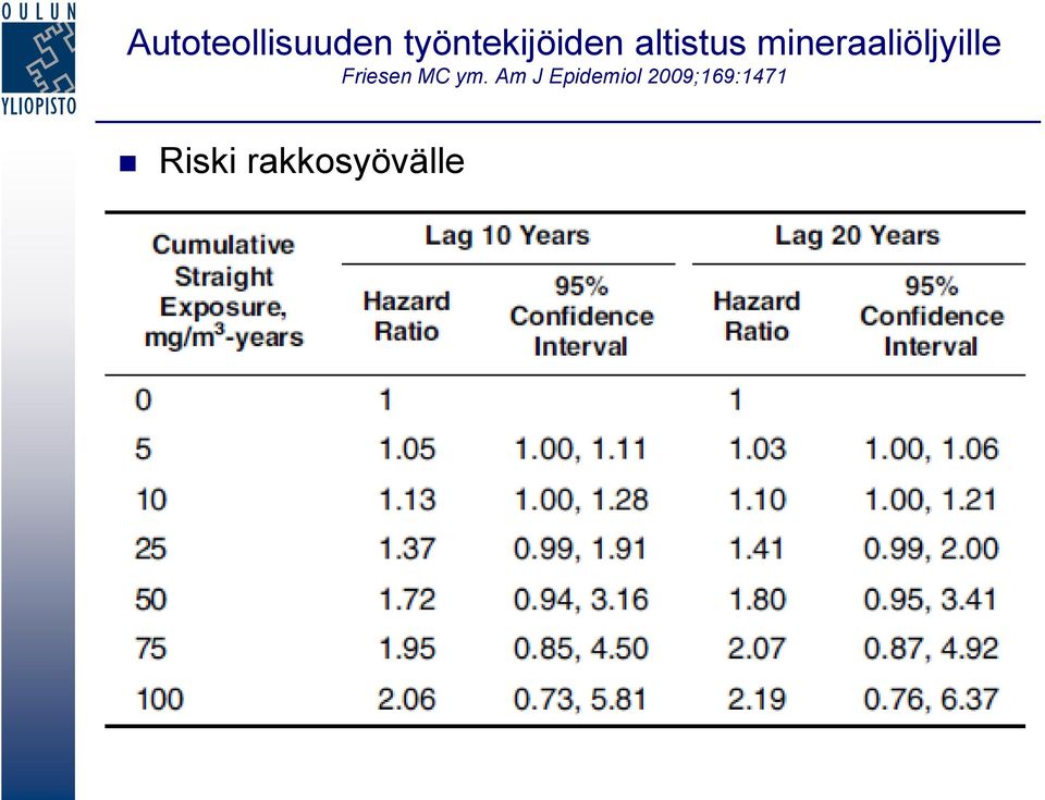 mineraaliöljyille Friesen MC