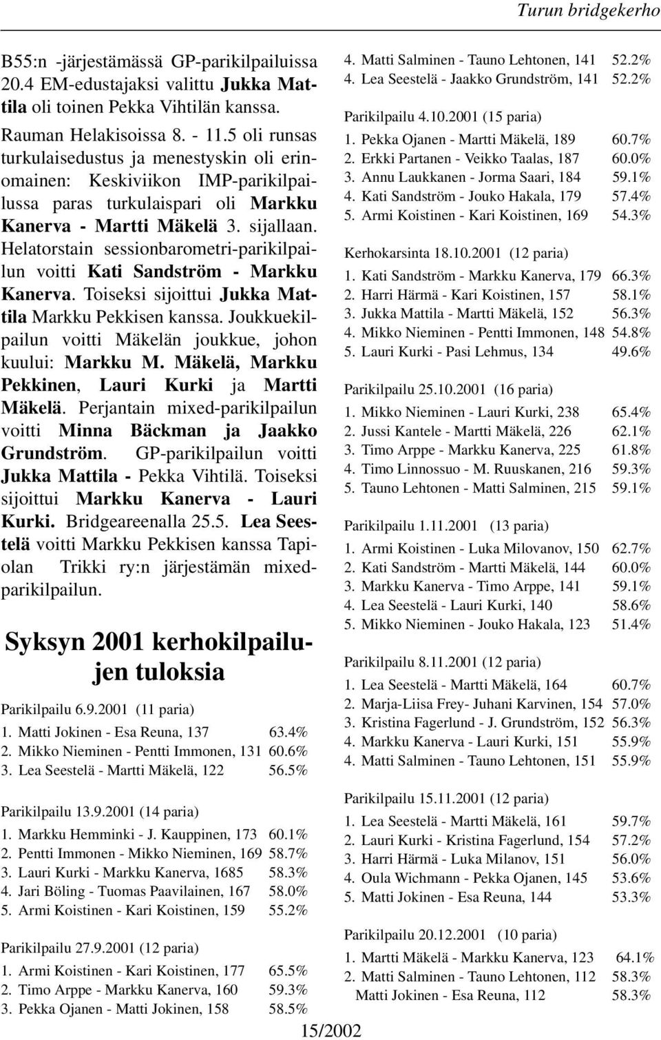 Helatorstain sessionbarometri-parikilpailun voitti Kati Sandström - Markku Kanerva. Toiseksi sijoittui Jukka Mattila Markku Pekkisen kanssa.