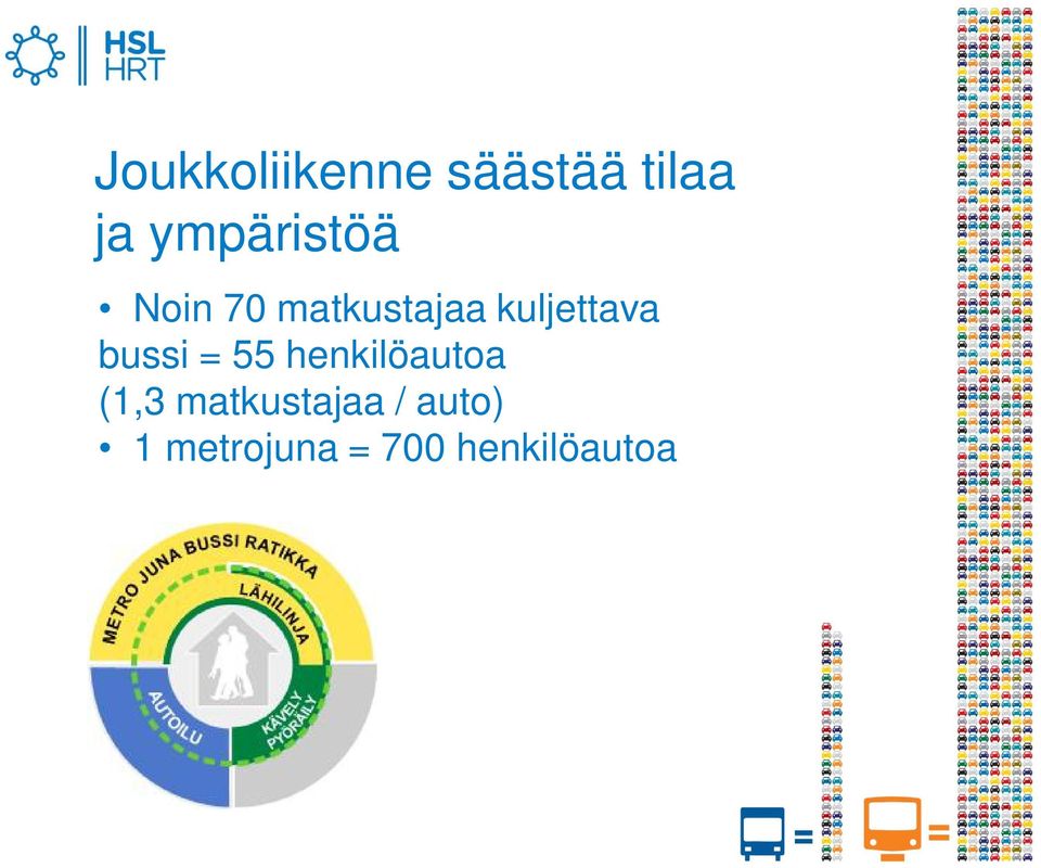 kuljettava bussi = 55 henkilöautoa