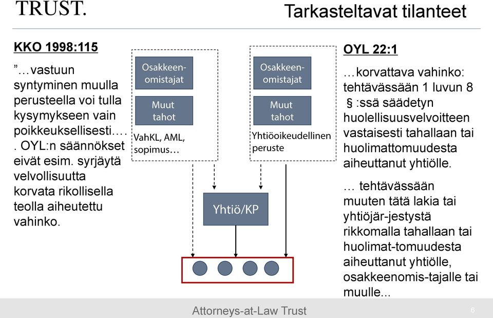 OYL 22:1 korvattava vahinko: tehtävässään 1 luvun 8 :ssä säädetyn huolellisuusvelvoitteen vastaisesti tahallaan tai huolimattomuudesta