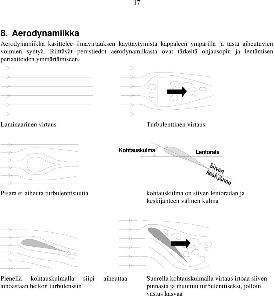 Laminaarinen virtaus Turbulenttinen virtaus.