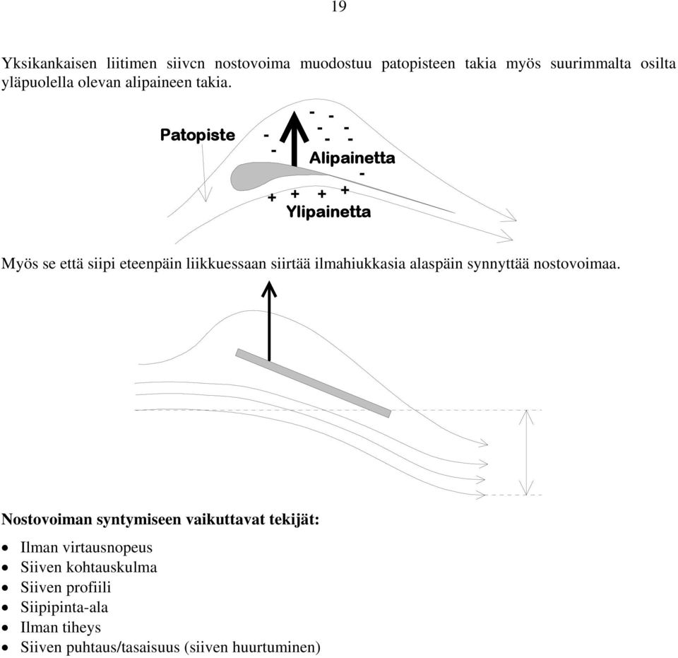 Patopiste - - + - - - - - - Alipainetta - + + + Ylipainetta Myös se että siipi eteenpäin liikkuessaan siirtää