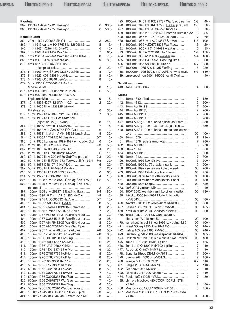 1mk 1963 A2422641 War/Sac kulma taitos... 8 70,- 369. 1mk 1963 B1748974 Kar/Sac... 9 80,- 370. 5mk 1878 3182137 SNY 127.2 alak palat pois... 2 100,- 371. 5mk 1909 kv vl SP 20552267 Jär/His.