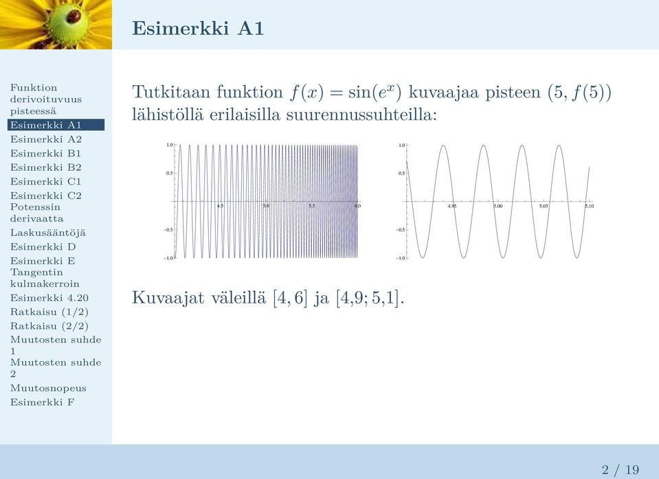 0 Ratkaisu (/) Ratkaisu (/) Tutkitaan funktion f(x) = sin(e x ) kuvaajaa pisteen