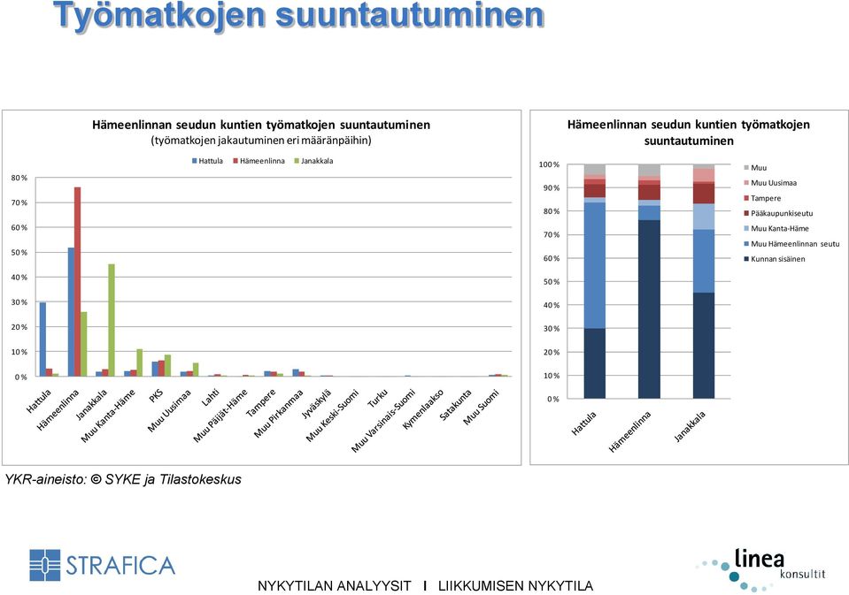 suuntautuminen 8 7 Hattula Hämeenlinna Janakkala 10 9 8 Muu Muu Uusimaa Tampere