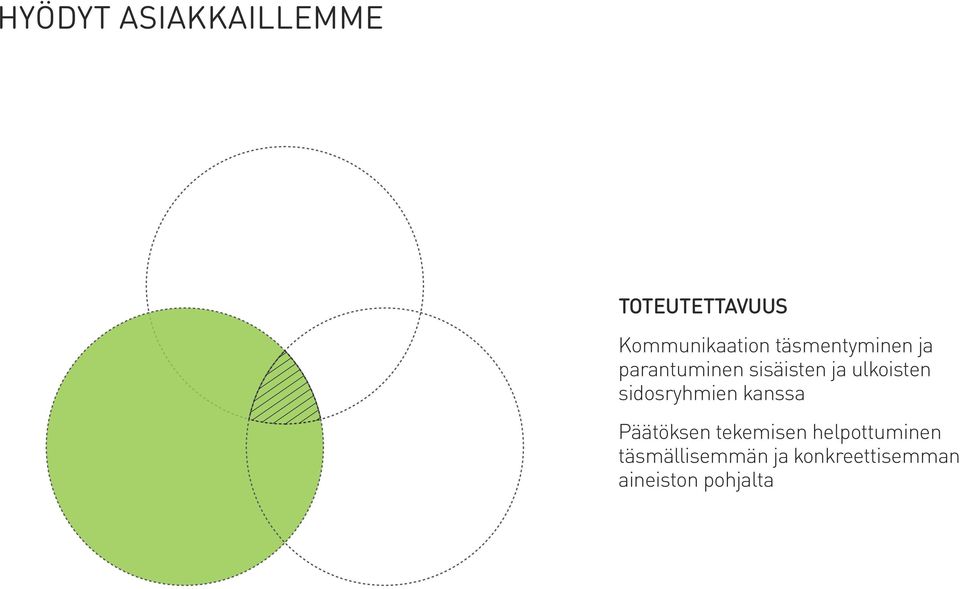 sidosryhmien kanssa Päätöksen tekemisen