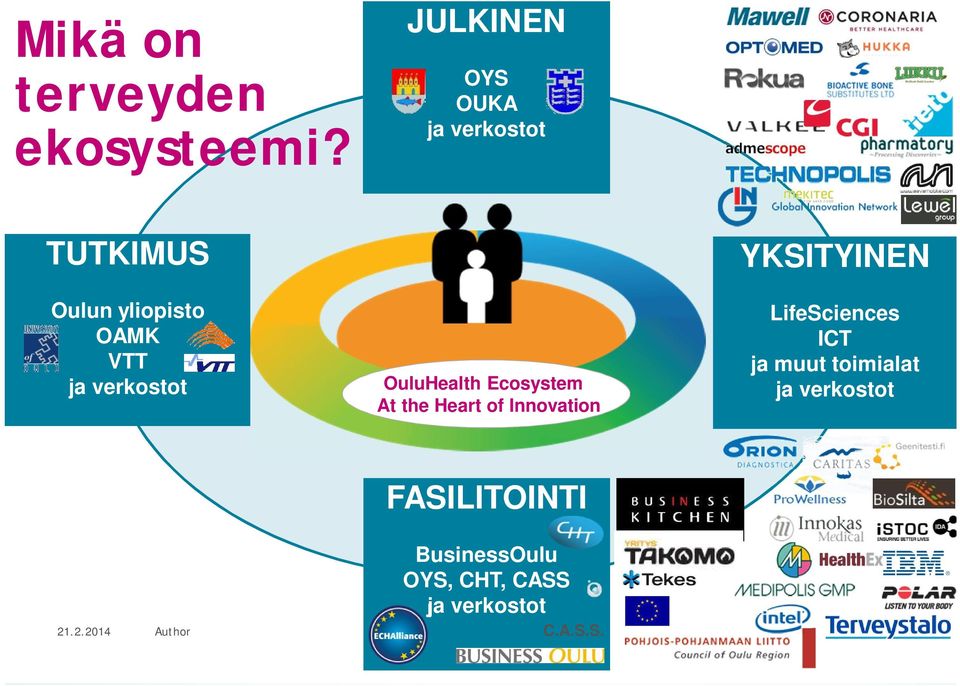 verkostot OuluHealth Ecosystem At the Heart of Innovation YKSITYINEN