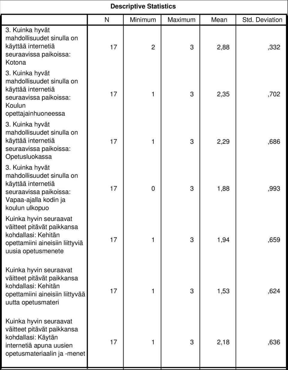 2,88,332 17 1 3 2,29,686 17 0 3 1,88,993 17 1 3 1,94,659 kohdallasi: Kehitän opettamiini aineisiin liittyvää uutta