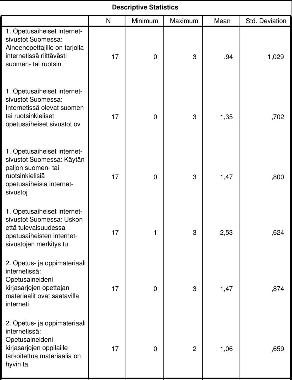 opetusaiheisten internetsivustojen merkitys tu 17 1 3 2,53,624 2.