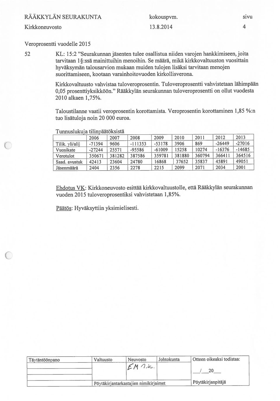 Se määrä, mikä kirkkovaltuuston vuosittain hyväksyrnän talousarvion mukaan muiden tulojen lisäksi tarvitaan menojen suorittamiseen, kootaan varainhoitovuoden kirkollisverona.