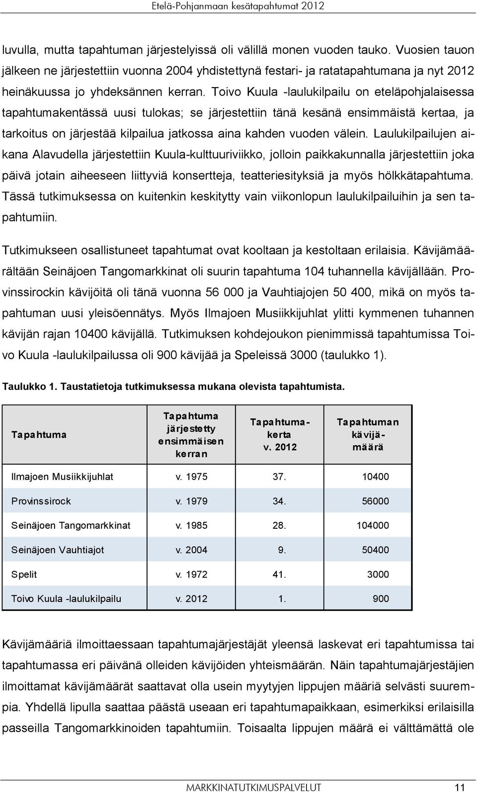 Toivo Kuula -laulukilpailu on eteläpohjalaisessa tapahtumakentässä uusi tulokas; se järjestettiin tänä kesänä ensimmäistä kertaa, ja tarkoitus on järjestää kilpailua jatkossa aina kahden vuoden