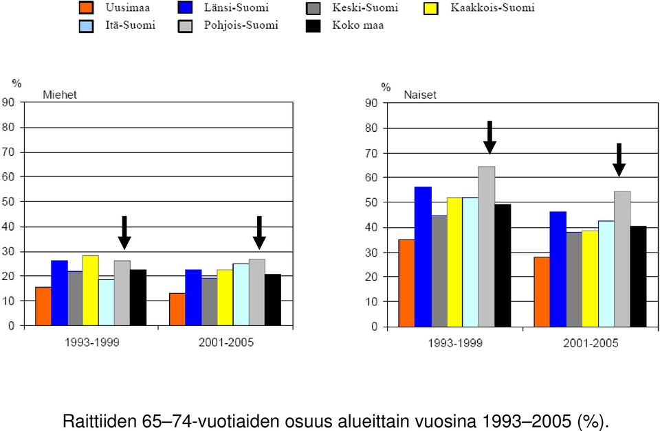 osuus alueittain