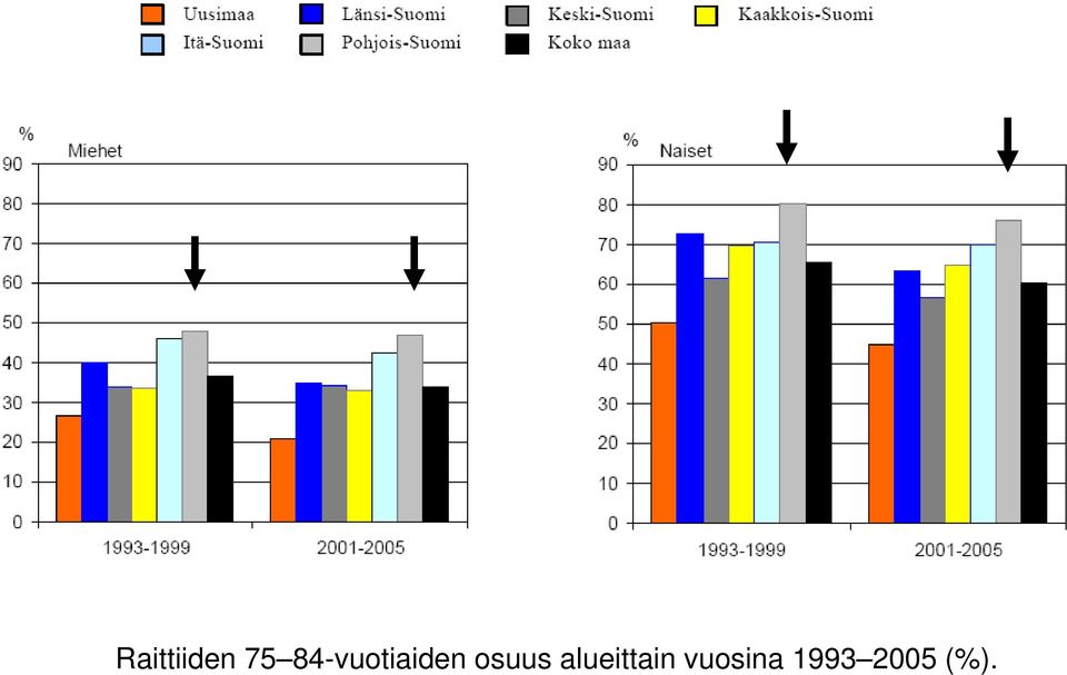 osuus alueittain