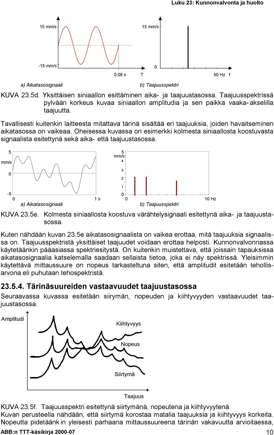 Oheisess kuvss on esimerkki kolmest sinillost koostuvst signlist esitettynä sekä ik- että tjuustsoss. 5 mm/s 0 5 mm/s 4 3 2-5 0 0 1 s 0 ) Aiktsosignli b) Tjuusspektri 1 KUVA 23.5e.