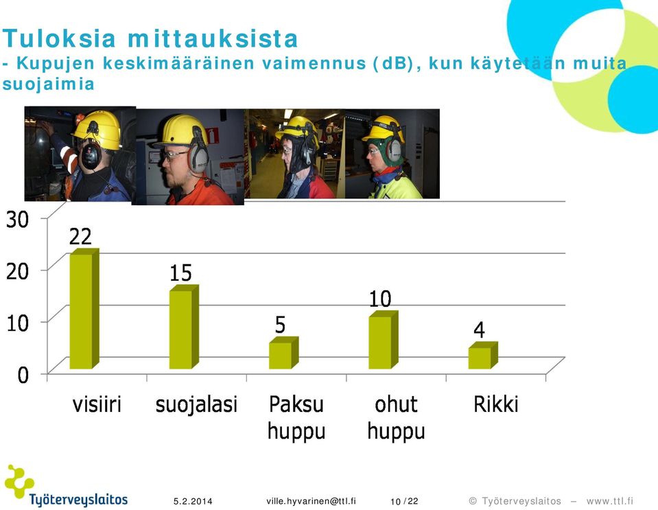 kun käytetään muita suojaimia 5.