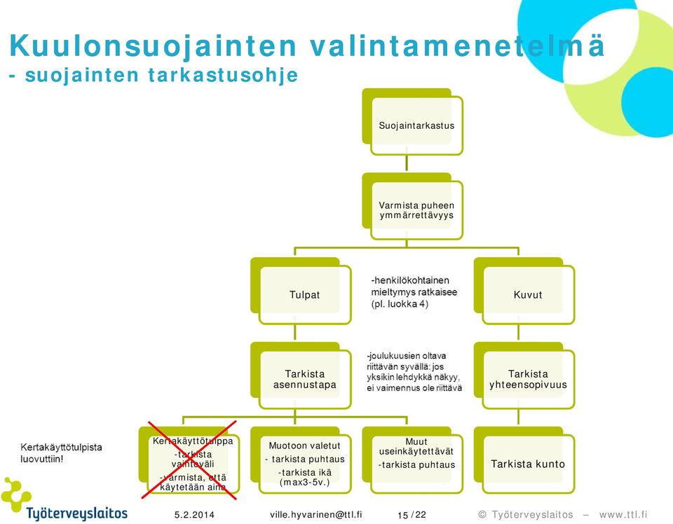 -tarkista vaihtoväli -varmista, että käytetään aina Muotoon valetut - tarkista puhtaus -tarkista