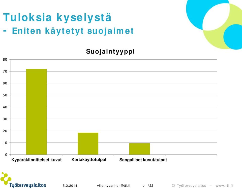 Kypäräkiinnitteiset kuvut Kertakäyttötulpat kertak