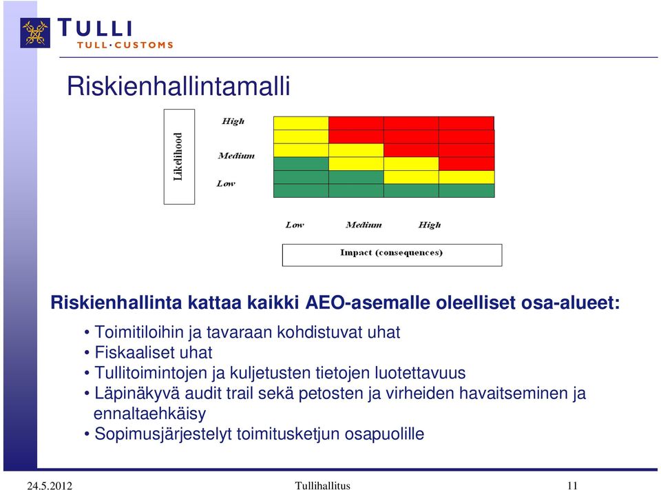 kuljetusten tietojen luotettavuus Läpinäkyvä audit trail sekä petosten ja virheiden