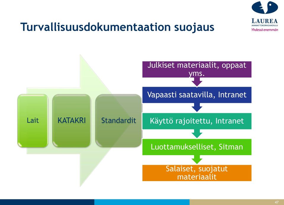 Vapaasti saatavilla, Intranet Lait KATAKRI