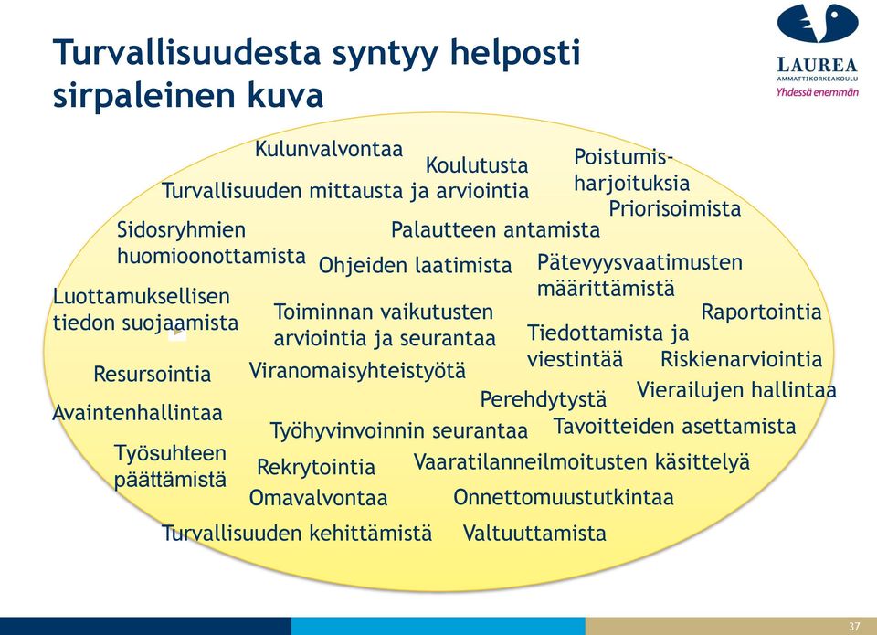 määrittämistä Toiminnan vaikutusten Raportointia arviointia ja seurantaa Tiedottamista ja viestintää Riskienarviointia Viranomaisyhteistyötä Perehdytystä Vierailujen