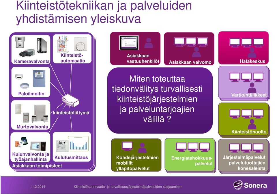 Vartiointiliikkeet Kiinteistöhuolto Kulunvalvonta ja työajanhallinta Kulutusmittaus Asiakkaan toimipisteet Kohdejärjestelmien mobiilit