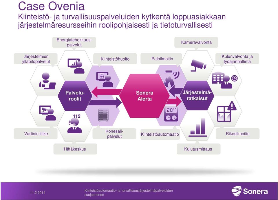 työajanhallinta Järjestelmäratkaisut Energiatehokkuuspalvelut Palveluroolit Sonera Alerta 112 Vartiointiliike