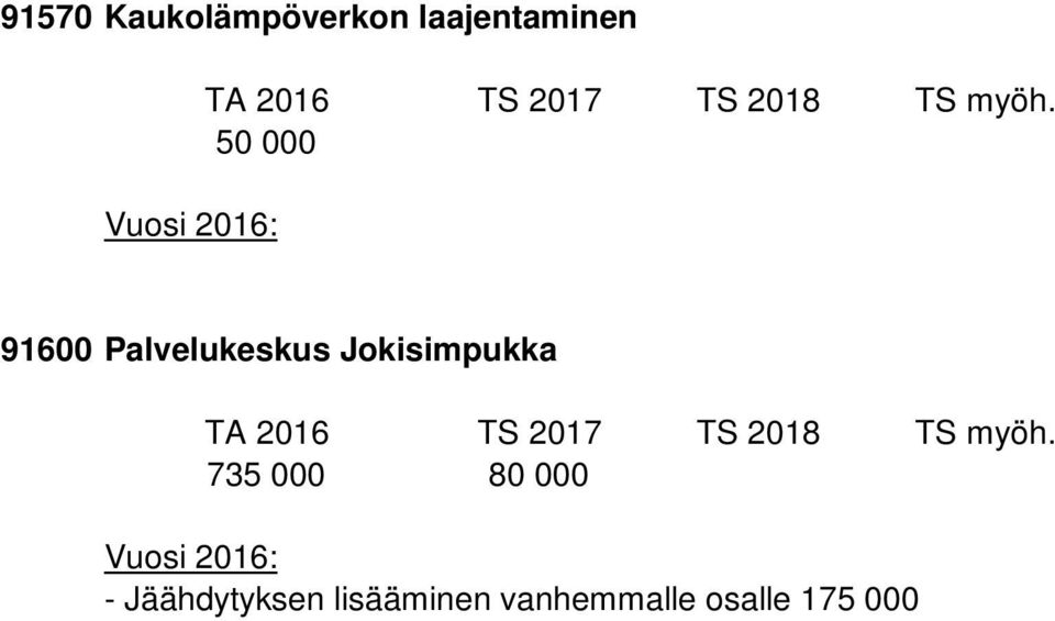 lautakunnan irtaimisto 130 000 - Taajamatraktorin vaihto 90 000 - Ruokapalvelun laitekanta 40 000 91870 Jokirannan ja kuntakeskusmaiseman kehittäminen 80 000 - Suunnittelu