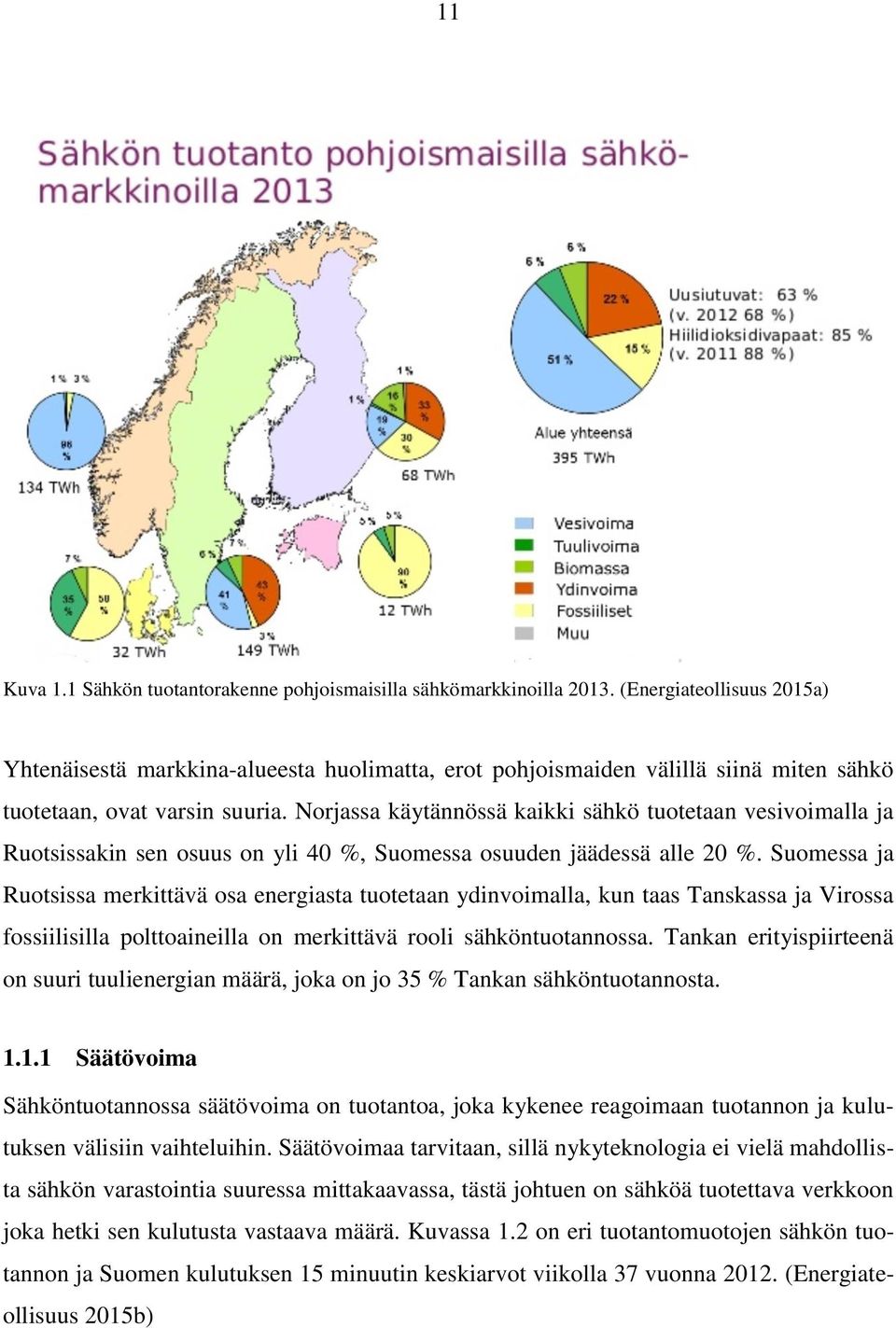 Norjassa käytännössä kaikki sähkö tuotetaan vesivoimalla ja Ruotsissakin sen osuus on yli 40 %, Suomessa osuuden jäädessä alle 20 %.