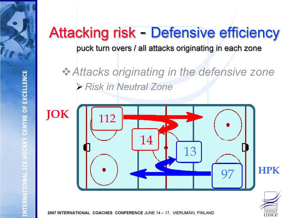 each zone Attacks originating in the