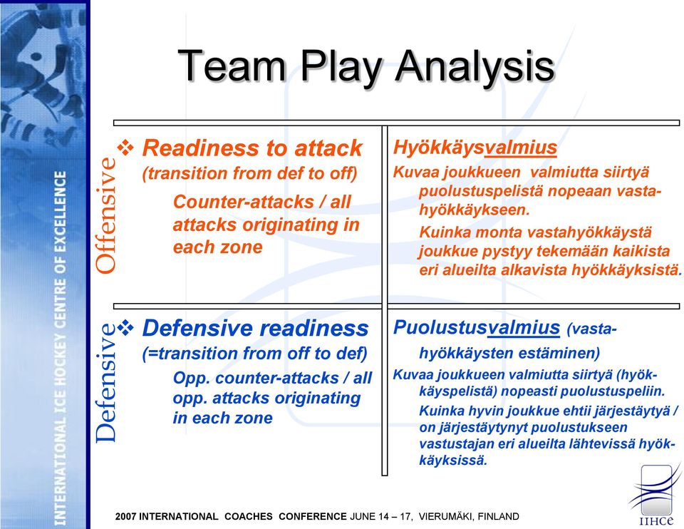 Defensive readiness (=transition from off to def) Opp. counter-attacks / all opp.