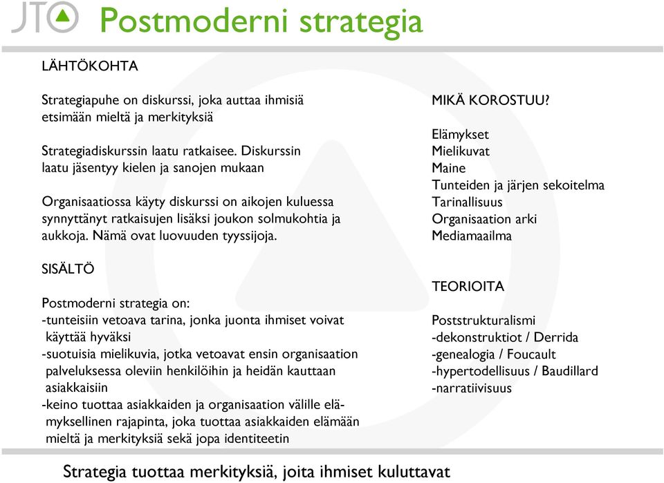 SISÄLTÖ Postmoderni strategia on: -tunteisiin vetoava tarina, jonka juonta ihmiset voivat käyttää hyväksi -suotuisia mielikuvia, jotka vetoavat ensin organisaation palveluksessa oleviin henkilöihin