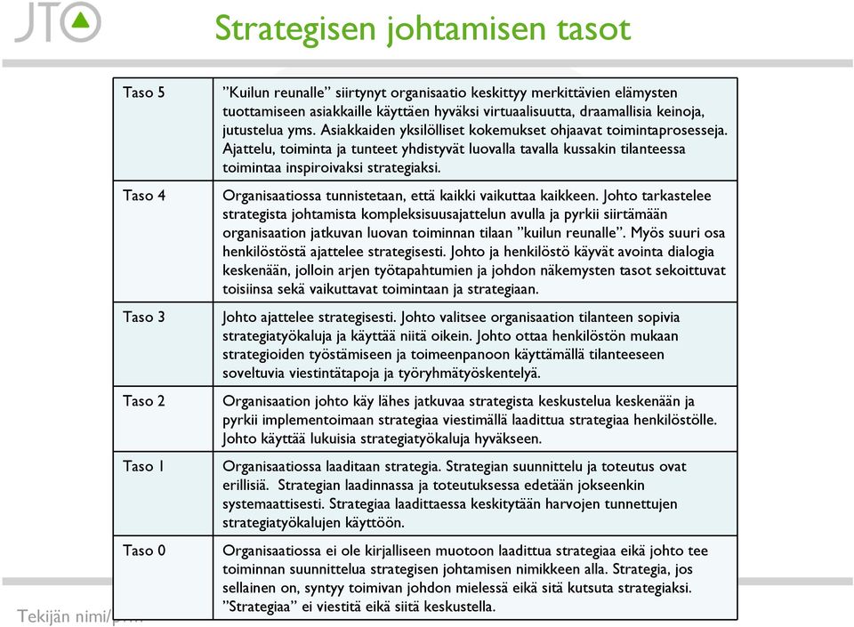 Ajattelu, toiminta ja tunteet yhdistyvät luovalla tavalla kussakin tilanteessa toimintaa inspiroivaksi strategiaksi. Organisaatiossa tunnistetaan, että kaikki vaikuttaa kaikkeen.