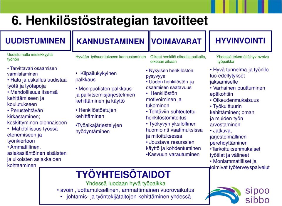 ulkoisten asiakkaiden kohtaaminen Hyvään työsuoritukseen kannustaminen Kilpailukykyinen palkkaus Monipuolisten palkkausja palkitsemisjärjestelmien kehittäminen ja käyttö Henkilöstöetujen kehittäminen